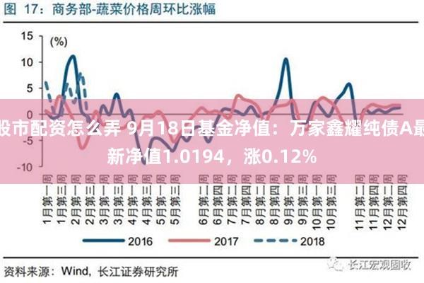 股市配资怎么弄 9月18日基金净值：万家鑫耀纯债A最新净值1.0194，涨0.12%