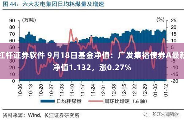 杠杆证券软件 9月18日基金净值：广发集裕债券A最新净值1.132，涨0.27%