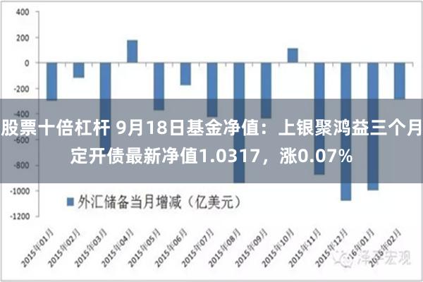 股票十倍杠杆 9月18日基金净值：上银聚鸿益三个月定开债最新净值1.0317，涨0.07%