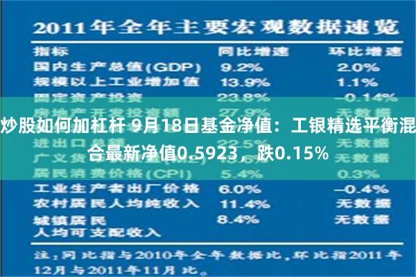 炒股如何加杠杆 9月18日基金净值：工银精选平衡混合最新净值0.5923，跌0.15%