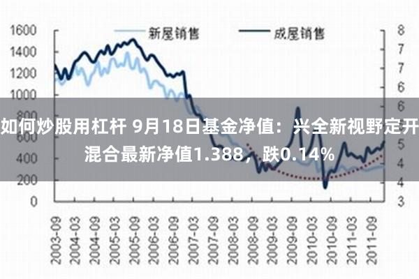 如何炒股用杠杆 9月18日基金净值：兴全新视野定开混合最新净值1.388，跌0.14%