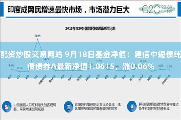 配资炒股交易网站 9月18日基金净值：建信中短债纯债债券A最新净值1.0615，涨0.06%