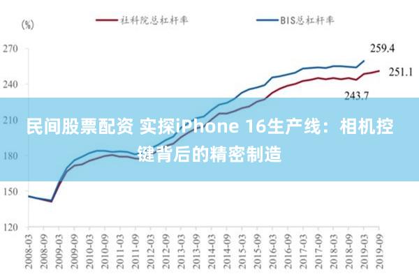 民间股票配资 实探iPhone 16生产线：相机控键背后的精密制造