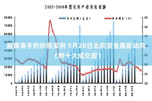 股票高手的炒股实例 9月20日北向资金最新动向（附十大成交股）