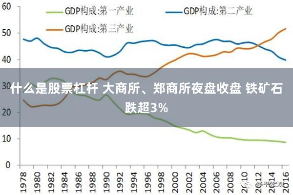 什么是股票杠杆 大商所、郑商所夜盘收盘 铁矿石跌超3%