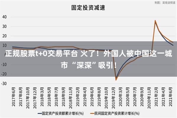 正规股票t+0交易平台 火了！外国人被中国这一城市 “深深”吸引！