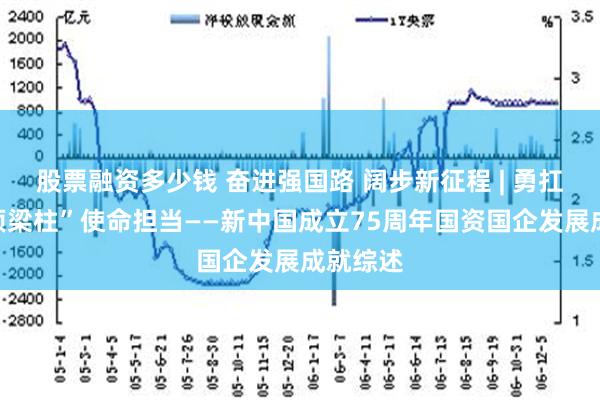 股票融资多少钱 奋进强国路 阔步新征程 | 勇扛大国“顶梁柱”使命担当——新中国成立75周年国资国企发展成就综述