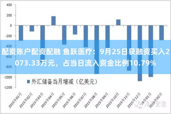 配资账户配资配融 鱼跃医疗：9月25日获融资买入2073.33万元，占当日流入资金比例10.79%