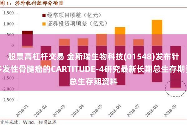 股票高杠杆交易 金斯瑞生物科技(01548)发布针对多发性骨髓瘤的CARTITUDE-4研究最新长期总生存期资料