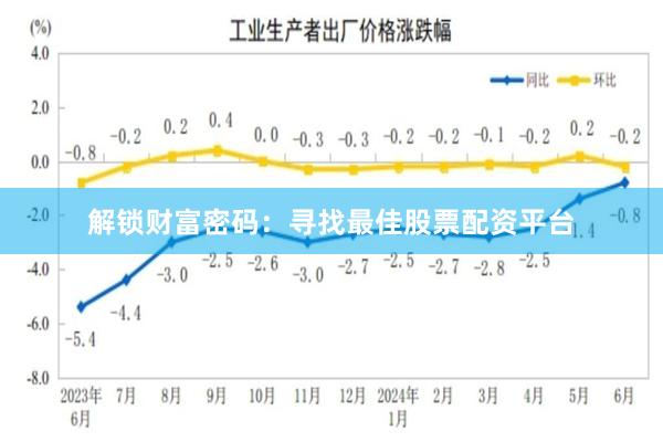 解锁财富密码：寻找最佳股票配资平台