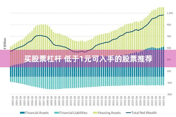 买股票杠杆 低于1元可入手的股票推荐