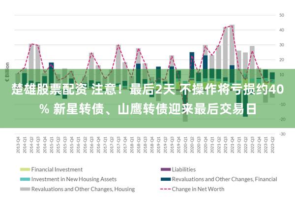 楚雄股票配资 注意！最后2天 不操作将亏损约40% 新星转债、山鹰转债迎来最后交易日