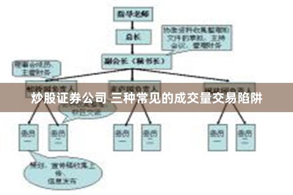 炒股证券公司 三种常见的成交量交易陷阱