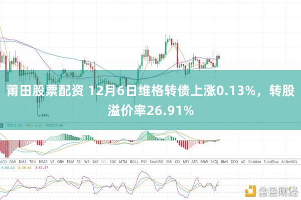 莆田股票配资 12月6日维格转债上涨0.13%，转股溢价率26.91%