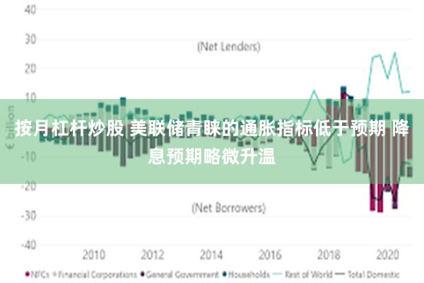 按月杠杆炒股 美联储青睐的通胀指标低于预期 降息预期略微升温