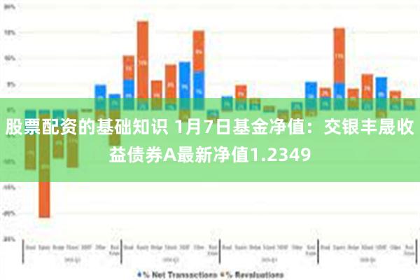 股票配资的基础知识 1月7日基金净值：交银丰晟收益债券A最新净值1.2349