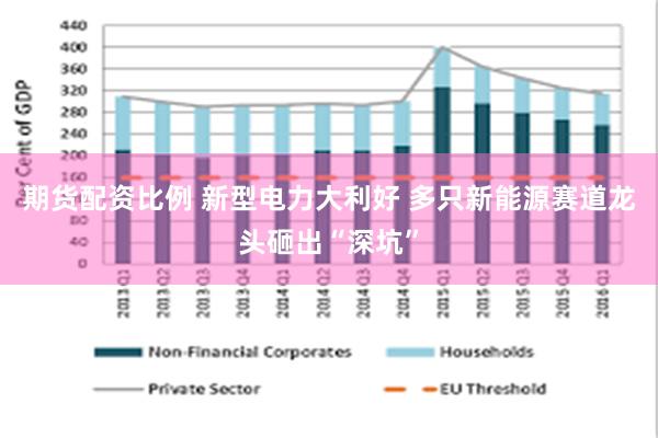 期货配资比例 新型电力大利好 多只新能源赛道龙头砸出“深坑”