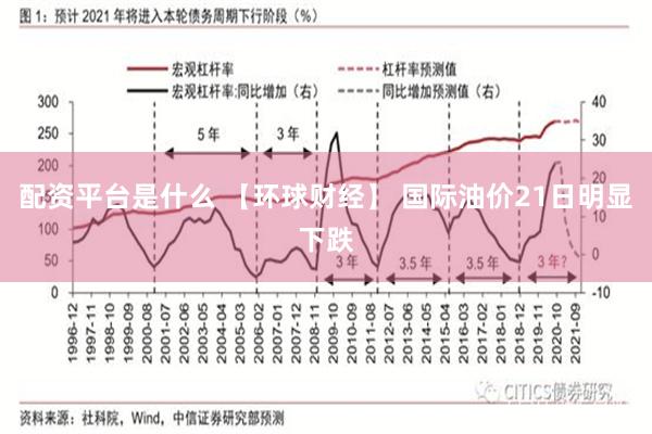 配资平台是什么 【环球财经】 国际油价21日明显下跌