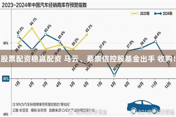 股票配资稳赢配资 马云、蔡崇信控股基金出手 收购！