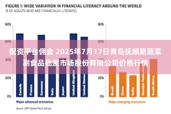 配资平台佣金 2025年7月17日青岛抚顺路蔬菜副食品批发市场股份有限公司价格行情