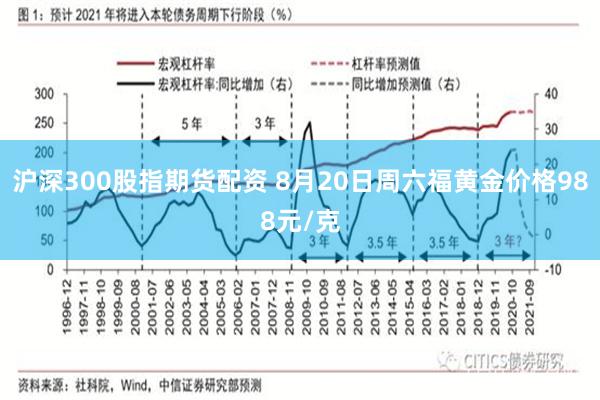 沪深300股指期货配资 8月20日周六福黄金价格988元/克