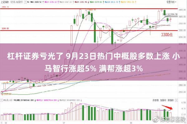 杠杆证券亏光了 9月23日热门中概股多数上涨 小马智行涨超5% 满帮涨超3%